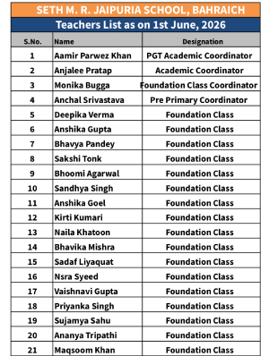 Teacher list for Seth M. R. Jaipuria School, Bahraich, as of Oct 1, 2026: 21 names with designations.
